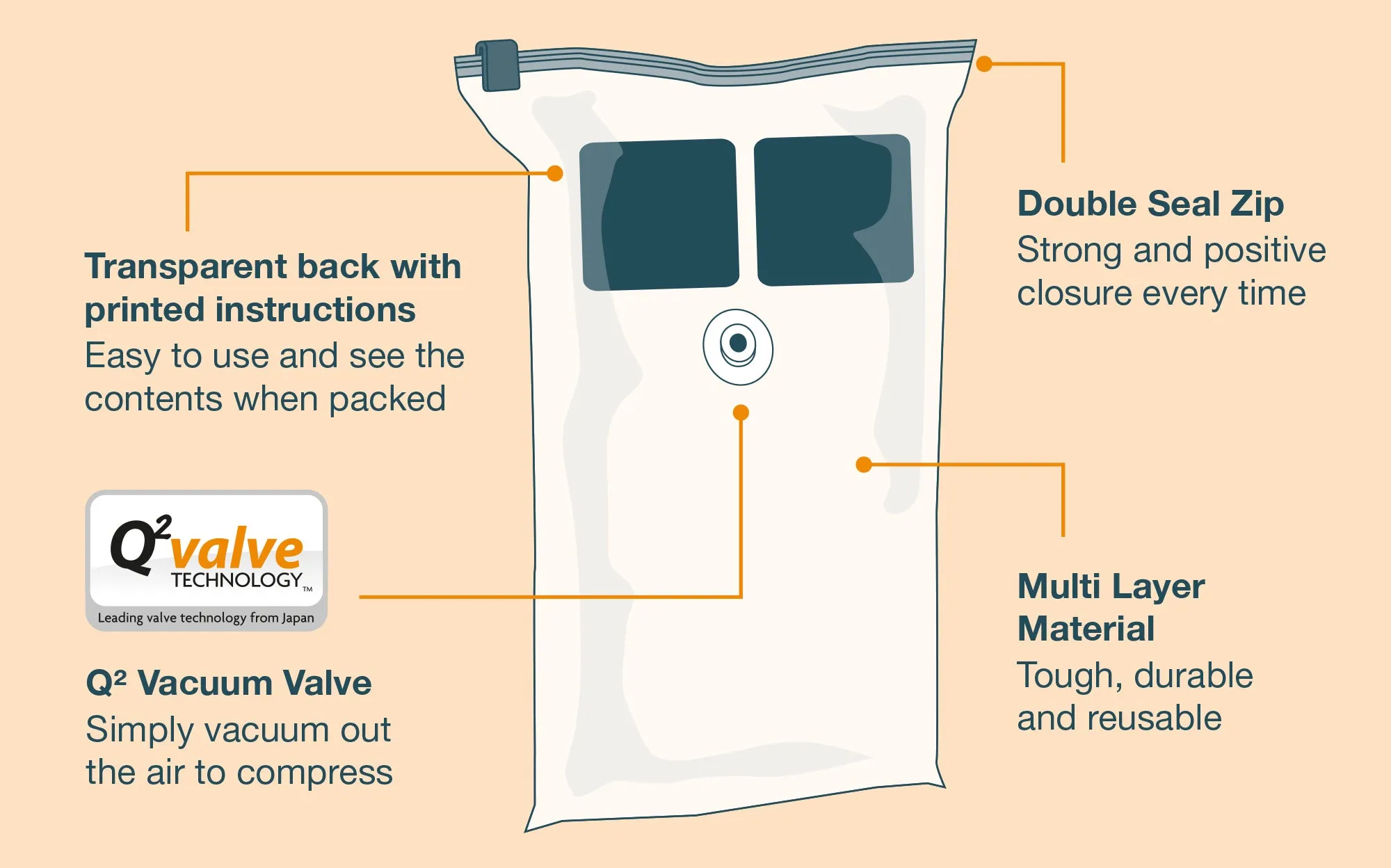 Packmate MEDIUM Flat Vacuum Storage Bag Sets (45x60cm)